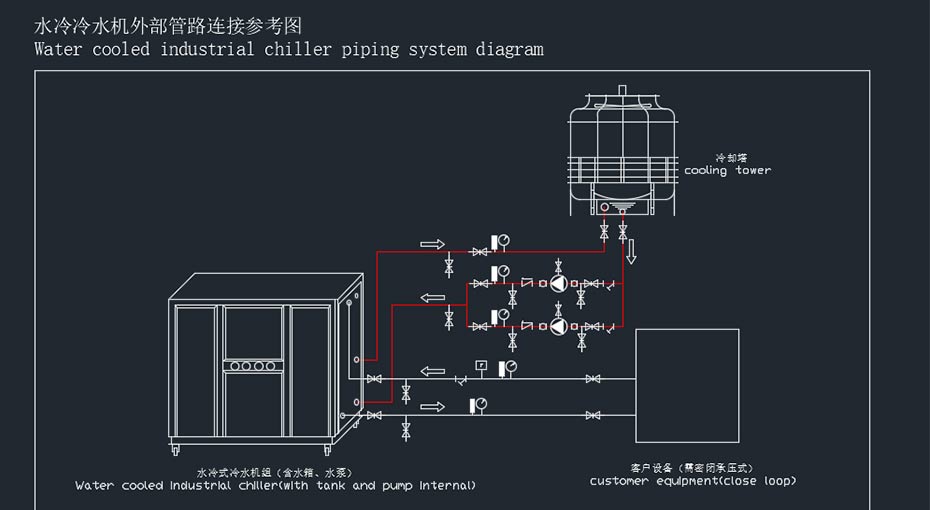 箱式水冷冷水機(jī)安裝示意圖