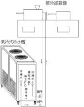 低溫冷水機工作原理