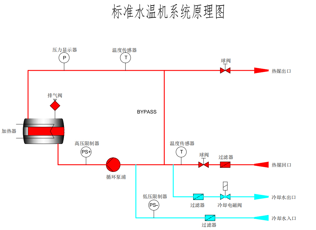 120°水式模溫機(jī)原理圖