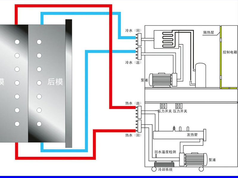注塑冷熱一體機(jī)，兩用溫度控制機(jī)原理圖