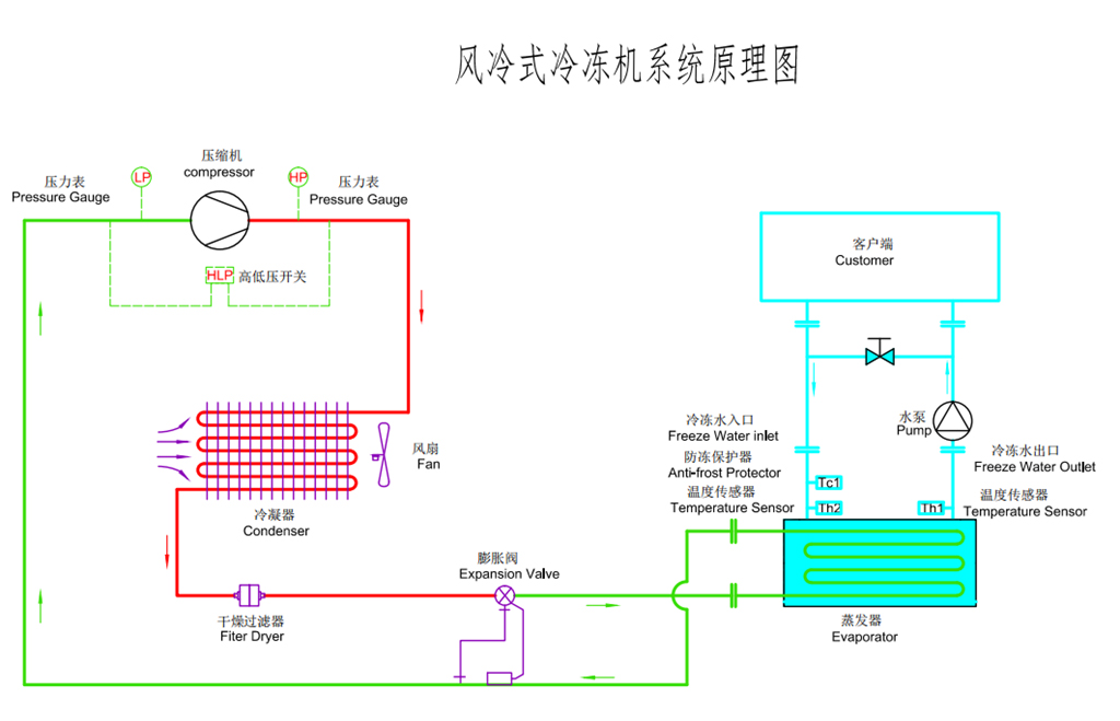 耐腐蝕風(fēng)冷式冷水機(jī)原理圖