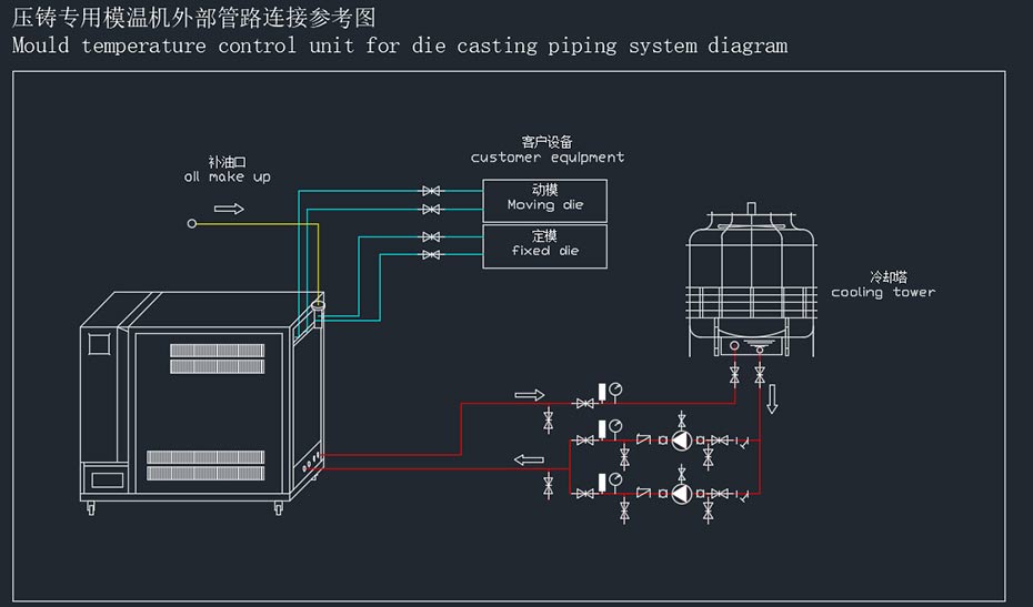 模溫機(jī)安裝示意圖